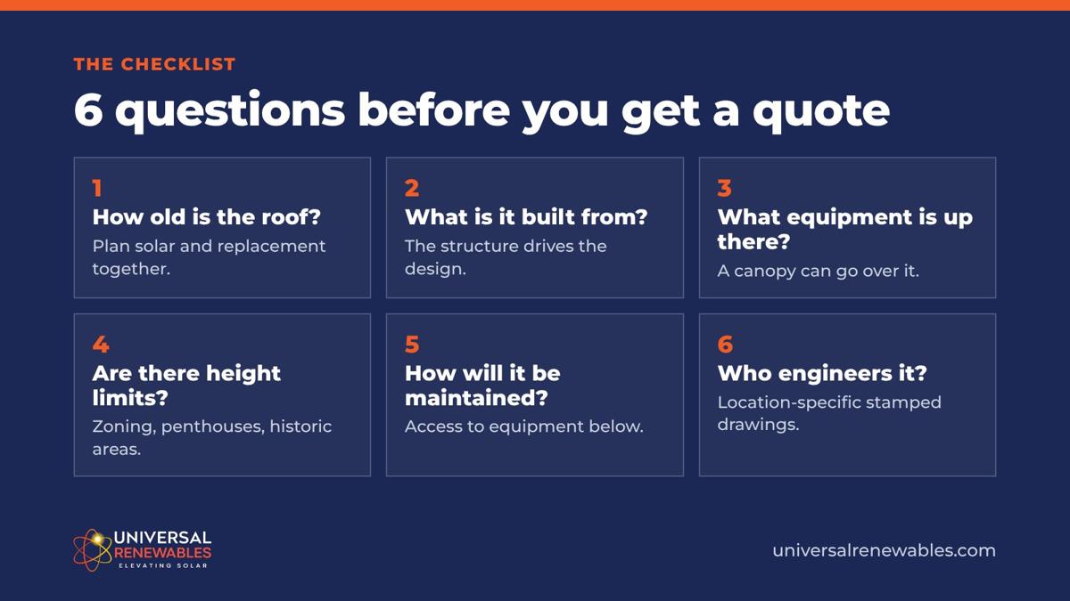 Checklist of six questions to answer before a commercial rooftop solar quote