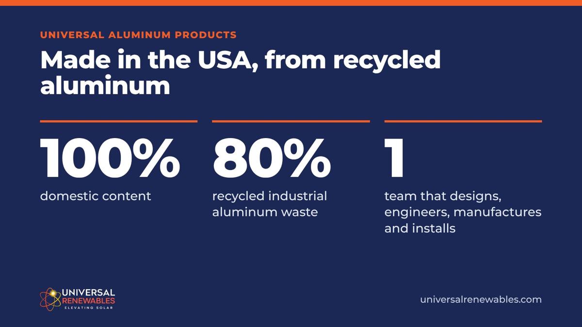 Universal Aluminum Products: 100% domestic content and 80% recycled industrial aluminum waste
